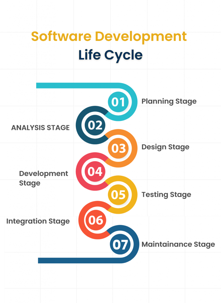 Software Product Development