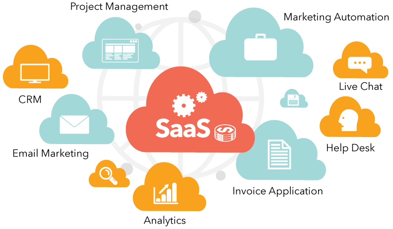 saas application development